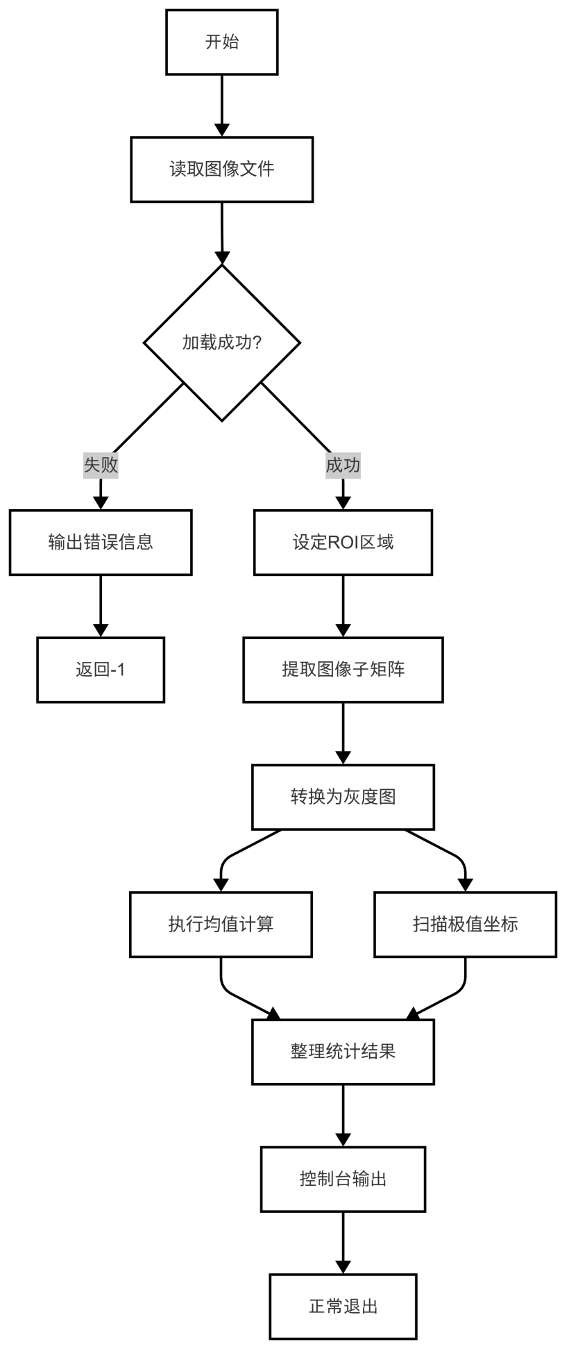 基于LockAI视觉识别模块：C++使用图像的统计信息-鸿蒙开发者社区