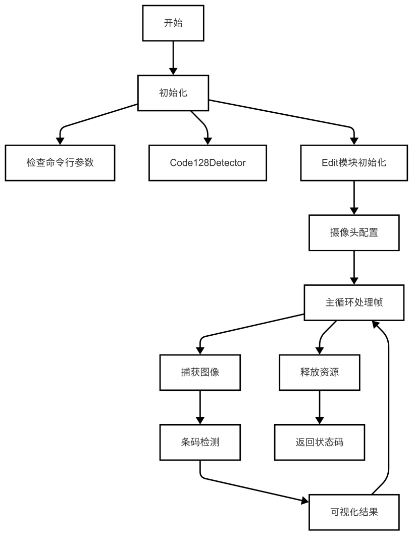 基于LockAI视觉识别模块：C++条码识别-鸿蒙开发者社区