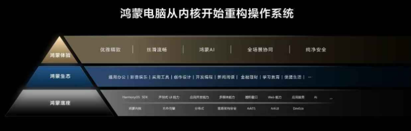鸿蒙 PC 震撼登场！华为打破 Windows 垄断！-鸿蒙开发者社区