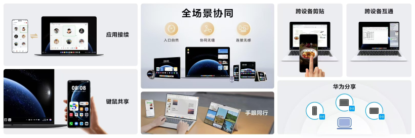 #我的鸿蒙开发手记#鸿蒙PC正式亮相:首个从操作系统内核开始重构的国产电脑-鸿蒙开发者社区