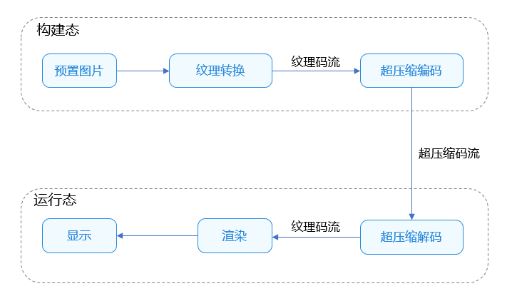HarmonyOS优化应用预置图片资源加载耗时问题性能优化-鸿蒙开发者社区