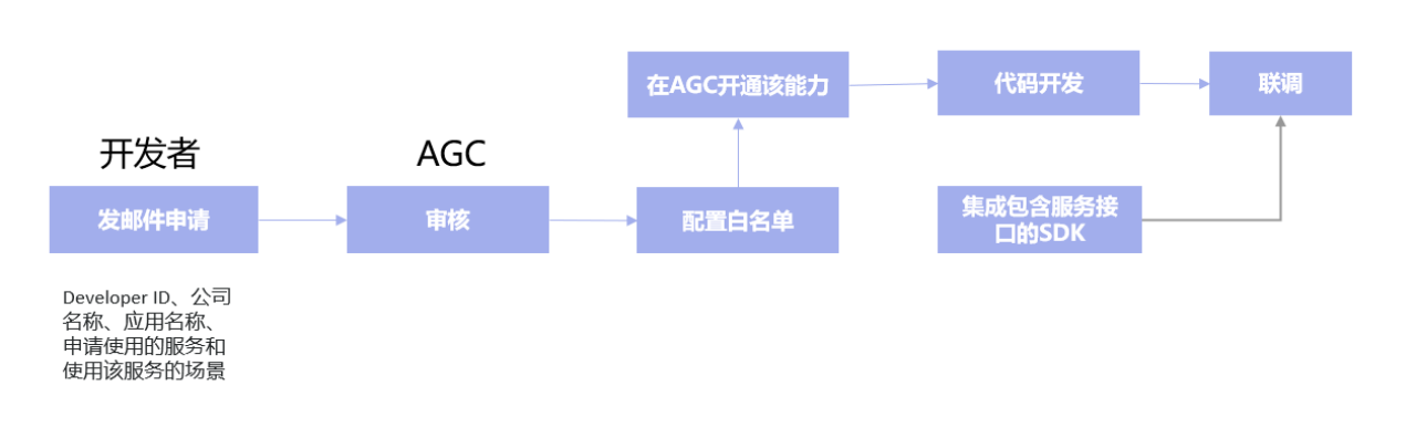​你的活体检测安全吗？华为鸿蒙安全摄像头硬核防御恶意篡改攻击！​-鸿蒙开发者社区