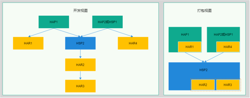 HarmonyOS优化应用包体积大小问题性能优化-鸿蒙开发者社区