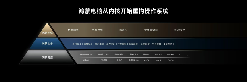 #我的鸿蒙开发手记#鸿蒙PC正式亮相:首个从操作系统内核开始重构的国产电脑-鸿蒙开发者社区