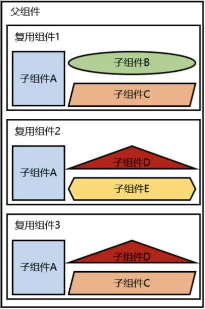 #我的鸿蒙开发手记# HarmonyOS应用开发性能优化（篇一）-鸿蒙开发者社区