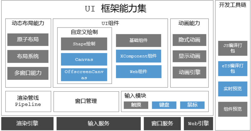 #我的鸿蒙开发手记# HarmonyOS 5 生态革新与个人中心实践-鸿蒙开发者社区