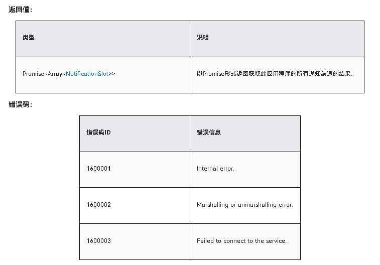 HarmonyOS NEXT应用开发-Notification Kit（用户通知服务）notificationManager.getSlots-鸿蒙开发者社区