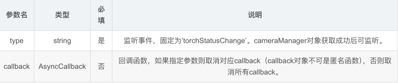 #我的鸿蒙开发手记# HarmonyOS开发实战：手电筒功能实现-鸿蒙开发者社区