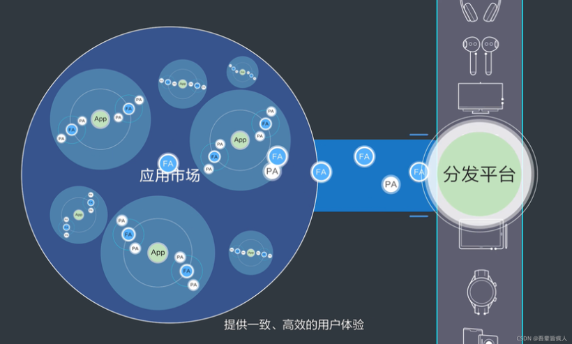 #我的鸿蒙开发手记#开发心得与自我成长：通过 HarmonyOS 开发，实现了技术突破或个人职业发展-鸿蒙开发者社区