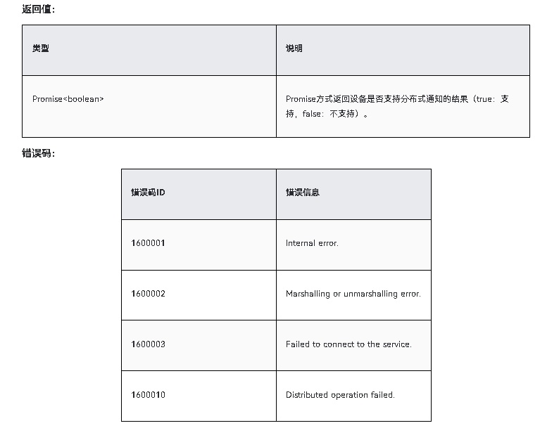 HarmonyOS NEXT应用开发-Notification Kit（用户通知服务）notificationManager.isDistributedEnabled-鸿蒙开发者社区