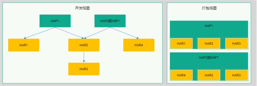 HarmonyOS优化应用包体积大小问题性能优化-鸿蒙开发者社区