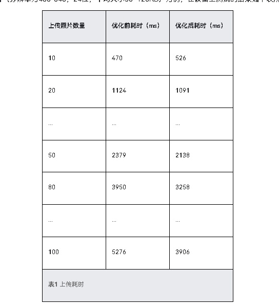 HarmonyOS优化应用文件上传下载慢问题性能优化二-鸿蒙开发者社区