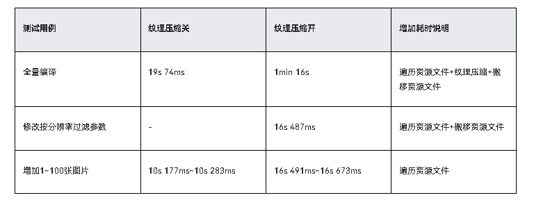 HarmonyOS优化应用预置图片资源加载耗时问题性能优化-鸿蒙开发者社区