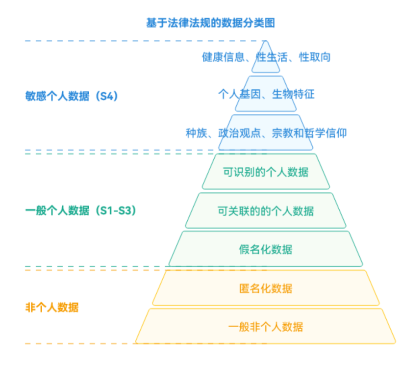 #我的鸿蒙开发手记# 【HarmonyOS 5】鸿蒙应用数据安全详解-鸿蒙开发者社区