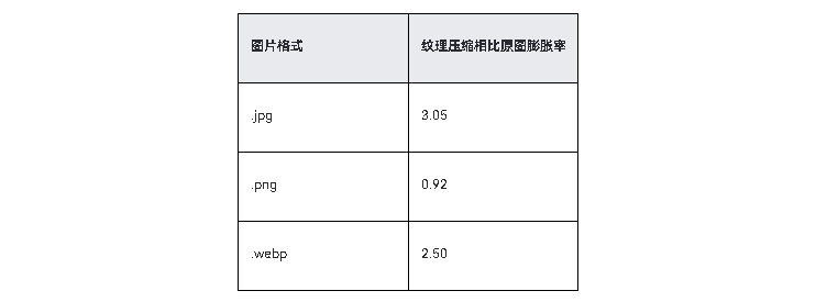HarmonyOS优化应用预置图片资源加载耗时问题性能优化-鸿蒙开发者社区