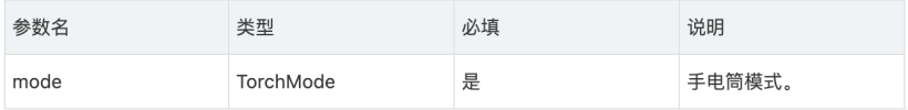 #我的鸿蒙开发手记# HarmonyOS开发实战：手电筒功能实现-鸿蒙开发者社区