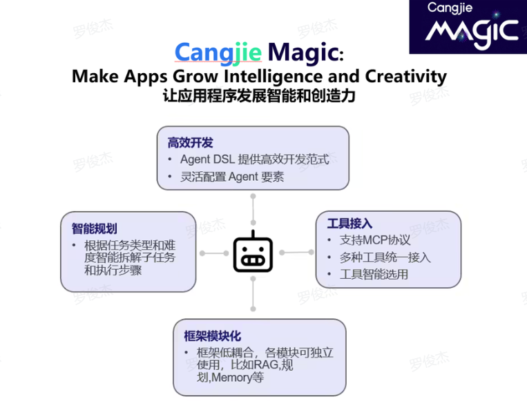 梅科尔工作室Cangjie Magic探索：菌趣百科-鸿蒙开发者社区