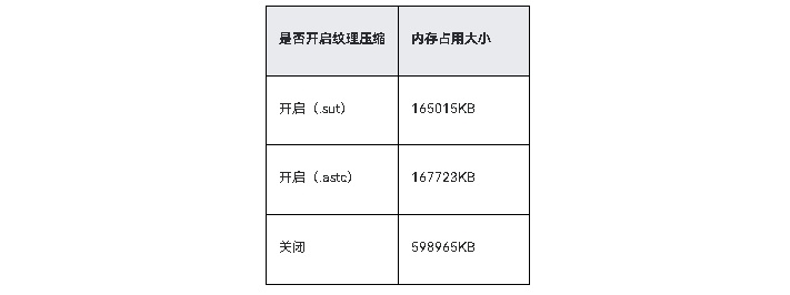 HarmonyOS优化应用预置图片资源加载耗时问题性能优化-鸿蒙开发者社区