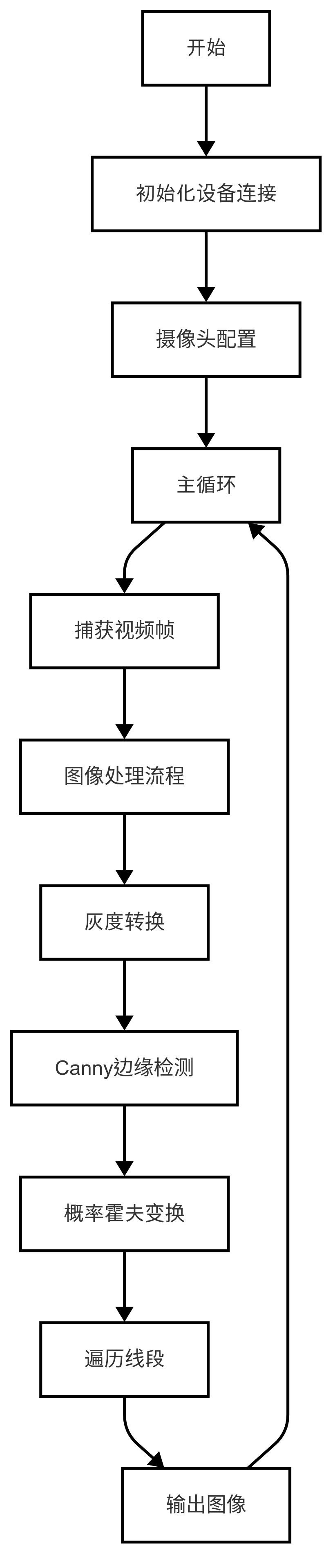 基于LockAI视觉识别模块：C++轮廓检测-鸿蒙开发者社区
