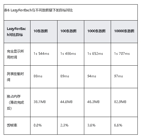 HarmonyOS NEXT应用元服务布局优化长列表使用懒加载与组件复用-鸿蒙开发者社区