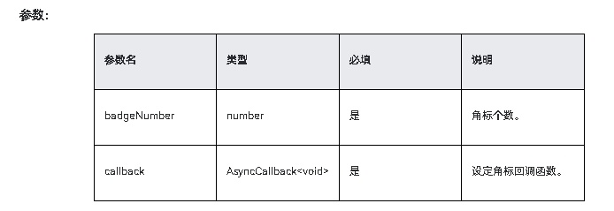 HarmonyOS NEXT应用开发-Notification Kit（用户通知服务）notificationManager.setBadgeNumber10+-鸿蒙开发者社区