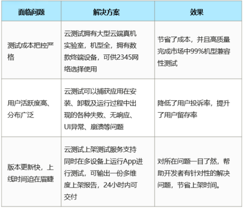 ​华为云测试「真机体检」神器，让你的应用赢在起跑线​-鸿蒙开发者社区
