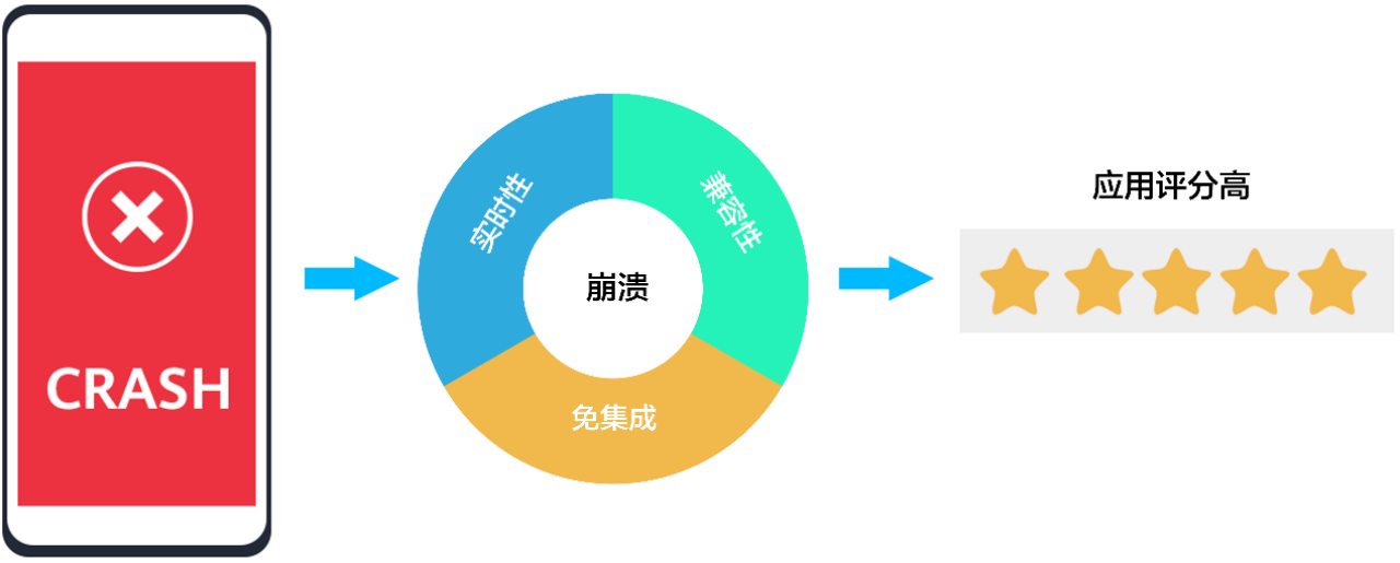 APMS开启“急诊模式”：鸿蒙应用崩溃卡顿？精准诊断，即点即用！​-鸿蒙开发者社区