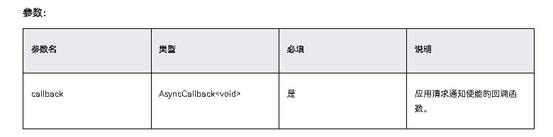 HarmonyOS NEXT应用开发-Notification Kit（用户通知服务）notificationManager.requestEnableNotification-鸿蒙开发者社区