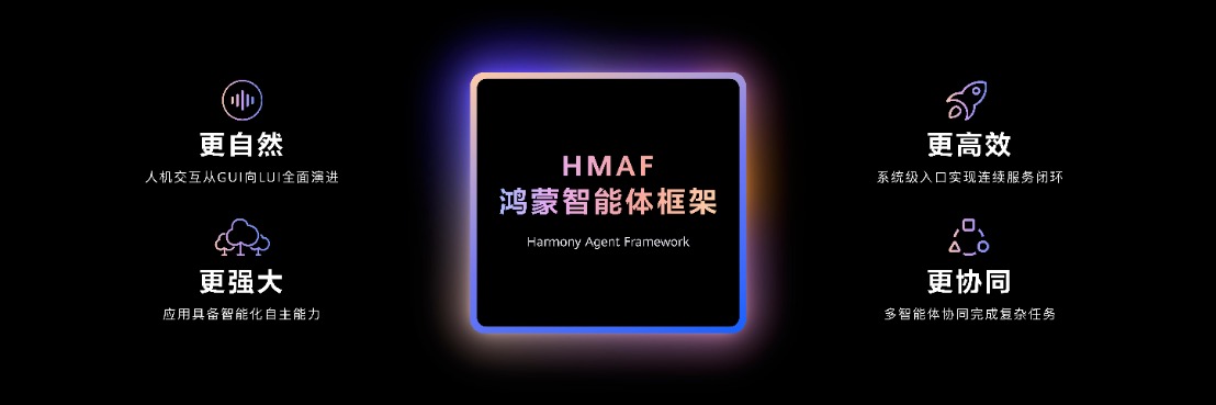 鸿蒙速度 昂然向前——华为开发者大会2025盛大开幕-鸿蒙开发者社区
