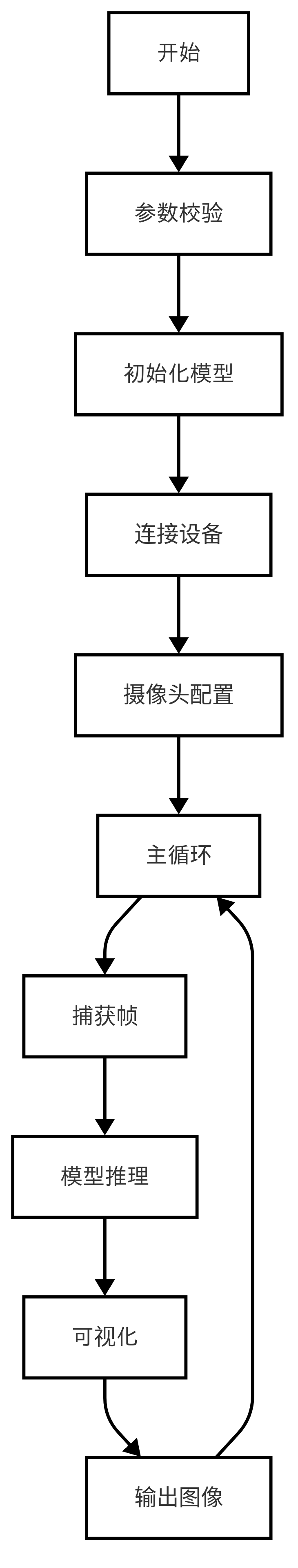 基于LockAI视觉识别模块：C++目标检测-鸿蒙开发者社区