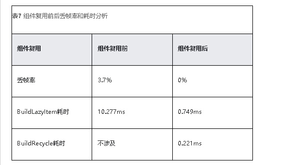 HarmonyOS NEXT应用元服务布局优化长列表使用懒加载与组件复用-鸿蒙开发者社区