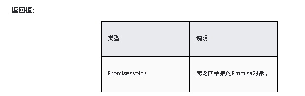 HarmonyOS NEXT应用开发-Notification Kit（用户通知服务）notificationManager.requestEnableNotification-鸿蒙开发者社区