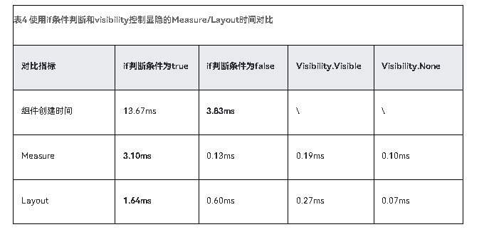 HarmonyOS NEXT应用元服务布局优化合理使用渲染控制语法-鸿蒙开发者社区