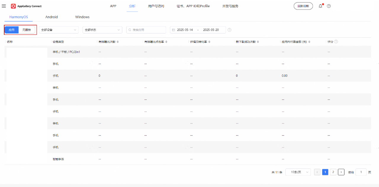 持续增长引擎：华为AGC数据分析能力全景解读​-鸿蒙开发者社区