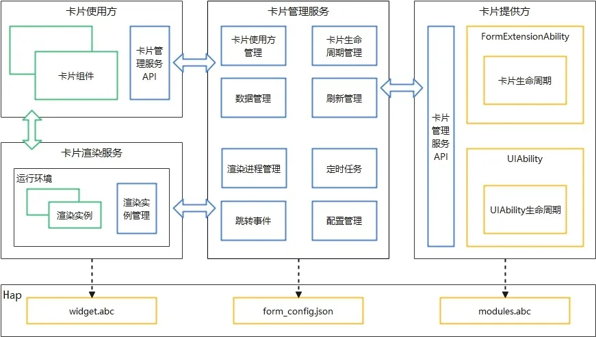 鸿蒙开发：一文了解桌面卡片-鸿蒙开发者社区
