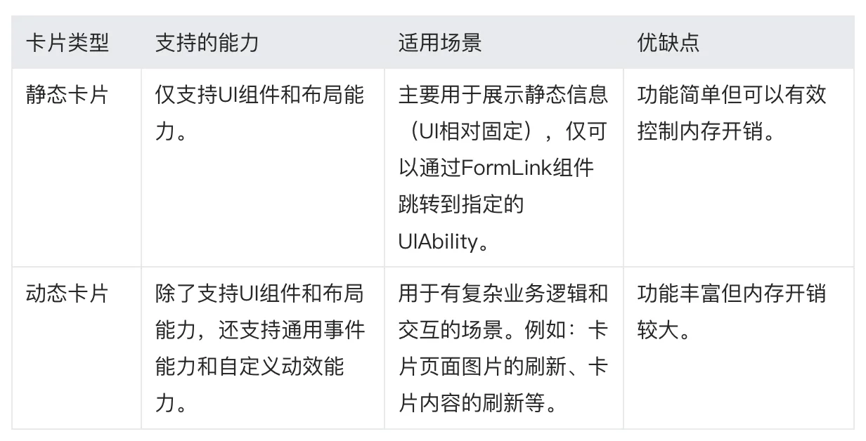 鸿蒙开发：一文了解桌面卡片-鸿蒙开发者社区