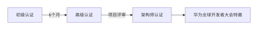 《鸿蒙原生游戏崛起：UE开发者如何抢占2025生态红利？》-鸿蒙开发者社区