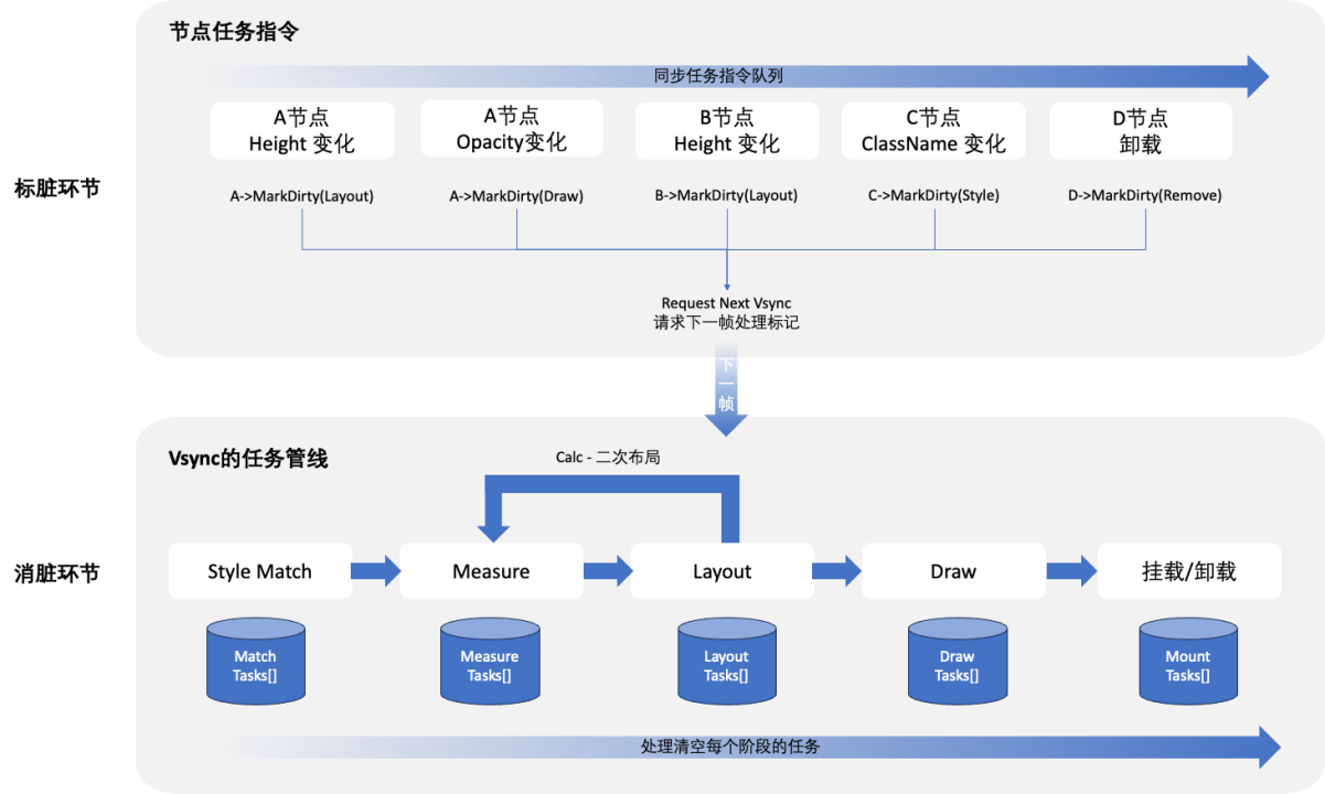 京东正式开源Taro on HarmonyOS C-API 版本，为鸿蒙应用跨端开发提供高性能框架-鸿蒙开发者社区