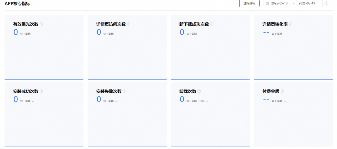 持续增长引擎：华为AGC数据分析能力全景解读​-鸿蒙开发者社区