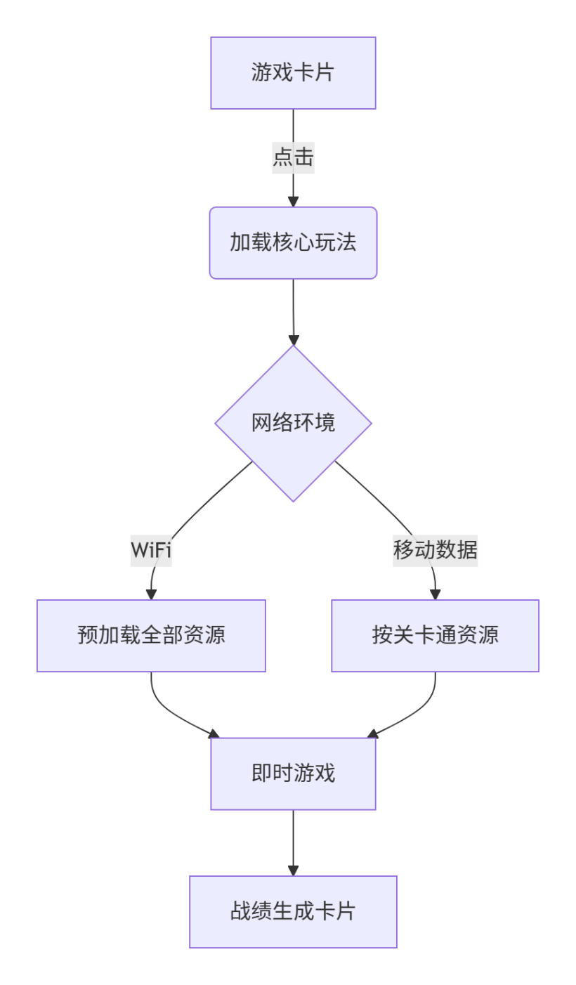 《轻量化游戏新战场：HarmonyOS原子化服务+Unity Instant Game开发范式》-鸿蒙开发者社区