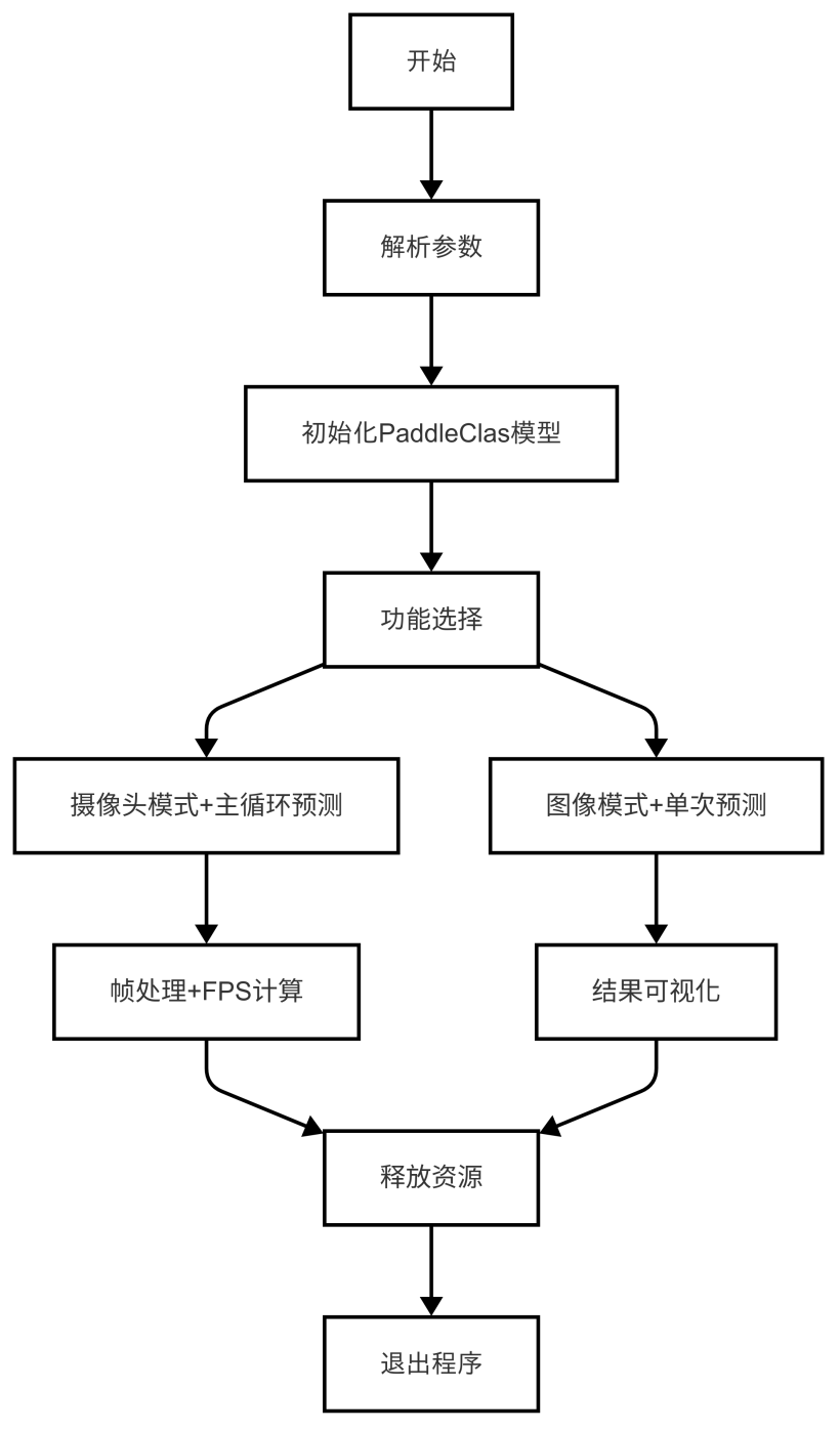 基于LockAI视觉识别模块：手写数字识别-鸿蒙开发者社区