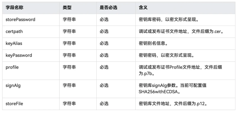 鸿蒙开发：应用上架第三篇，配置签名信息打出上架包-鸿蒙开发者社区