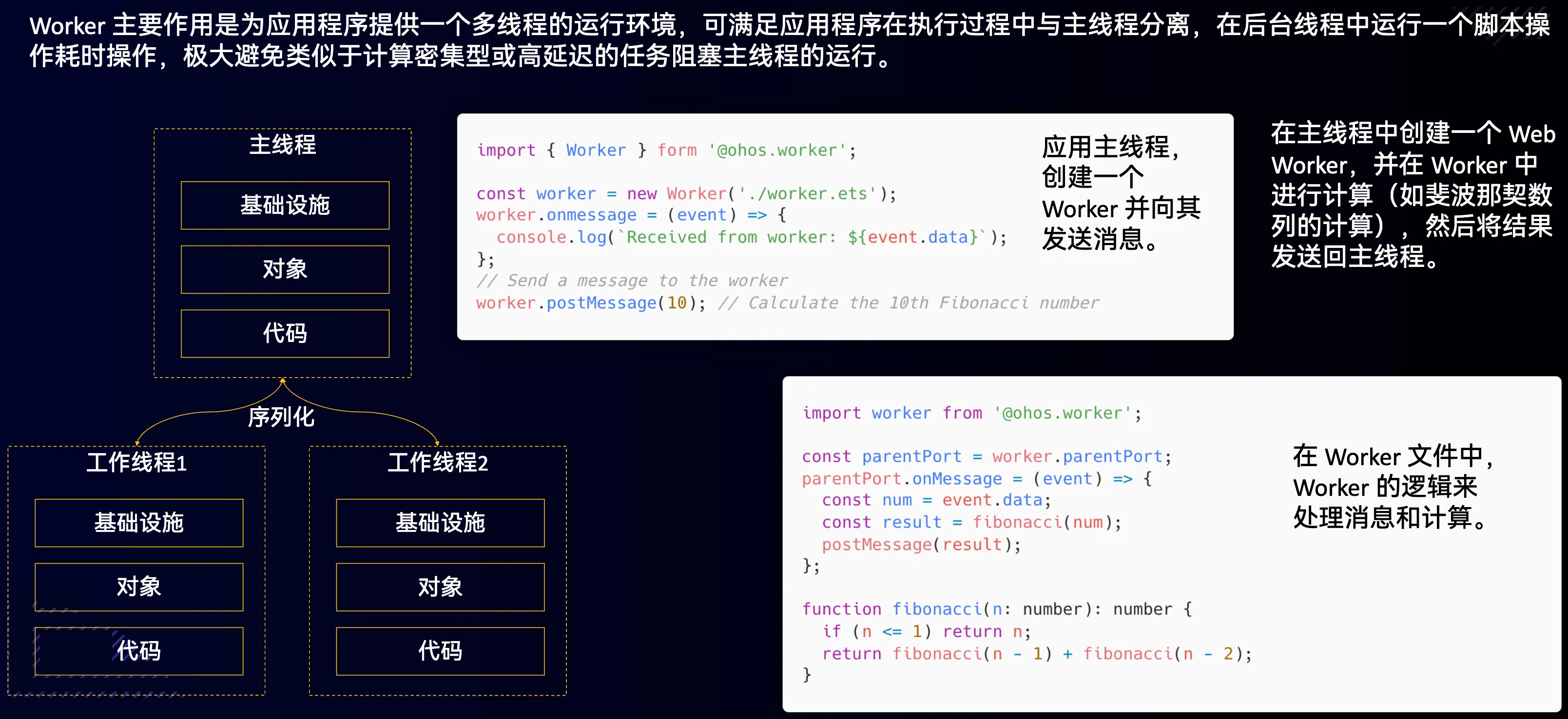 鸿蒙高性能API设计理念（下）-鸿蒙开发者社区
