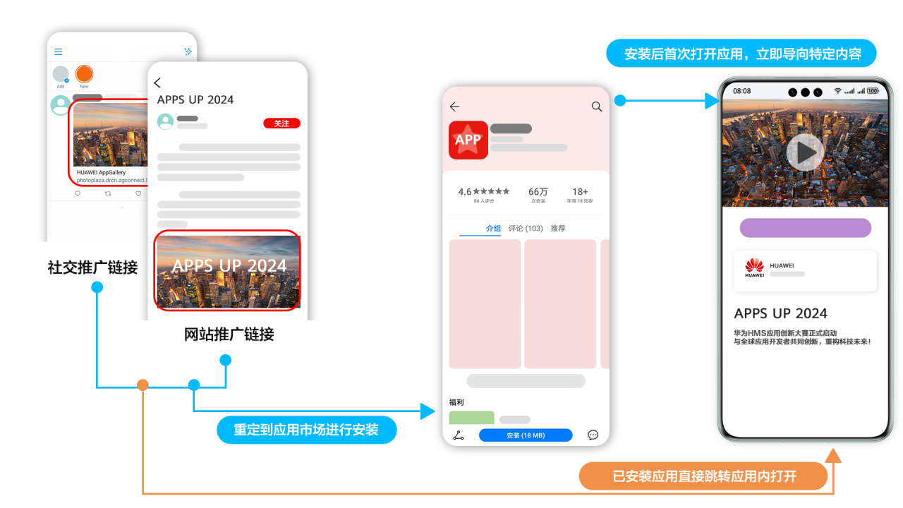 ​极限缩短！鸿蒙App Linking解锁应用“瞬间传送”新姿势​-鸿蒙开发者社区