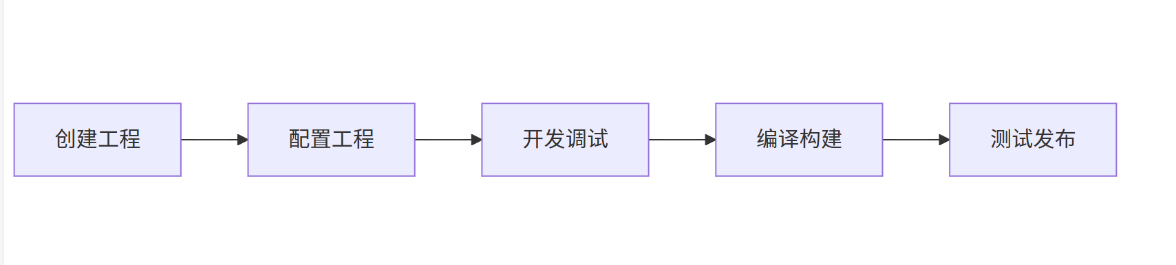 DevEco Studio 工程管理全指南-鸿蒙开发者社区