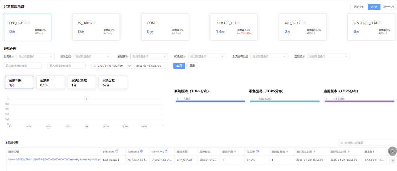 APMS开启“急诊模式”：鸿蒙应用崩溃卡顿？精准诊断，即点即用！​-鸿蒙开发者社区