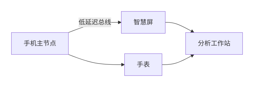 性能监控革命：HarmonyOS 5.0.2诊断工具链与Unity Profiler的深度整合》-鸿蒙开发者社区