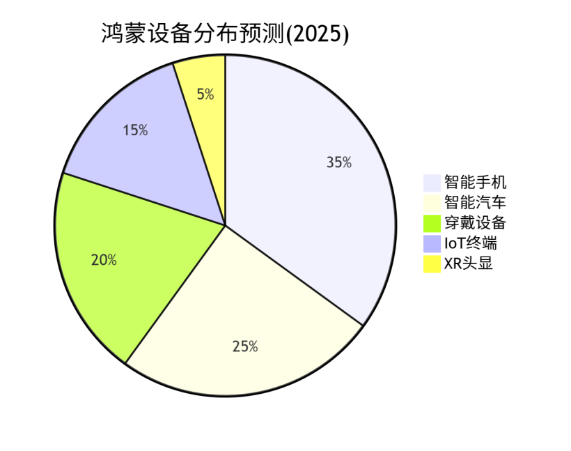 《鸿蒙原生游戏崛起：UE开发者如何抢占2025生态红利？》-鸿蒙开发者社区