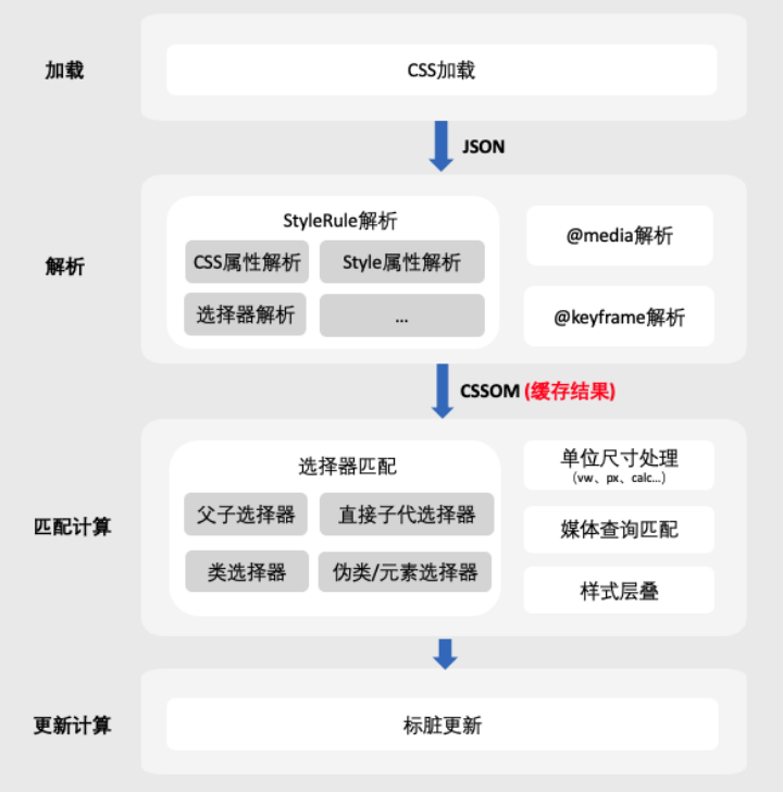 京东正式开源Taro on HarmonyOS C-API 版本，为鸿蒙应用跨端开发提供高性能框架-鸿蒙开发者社区