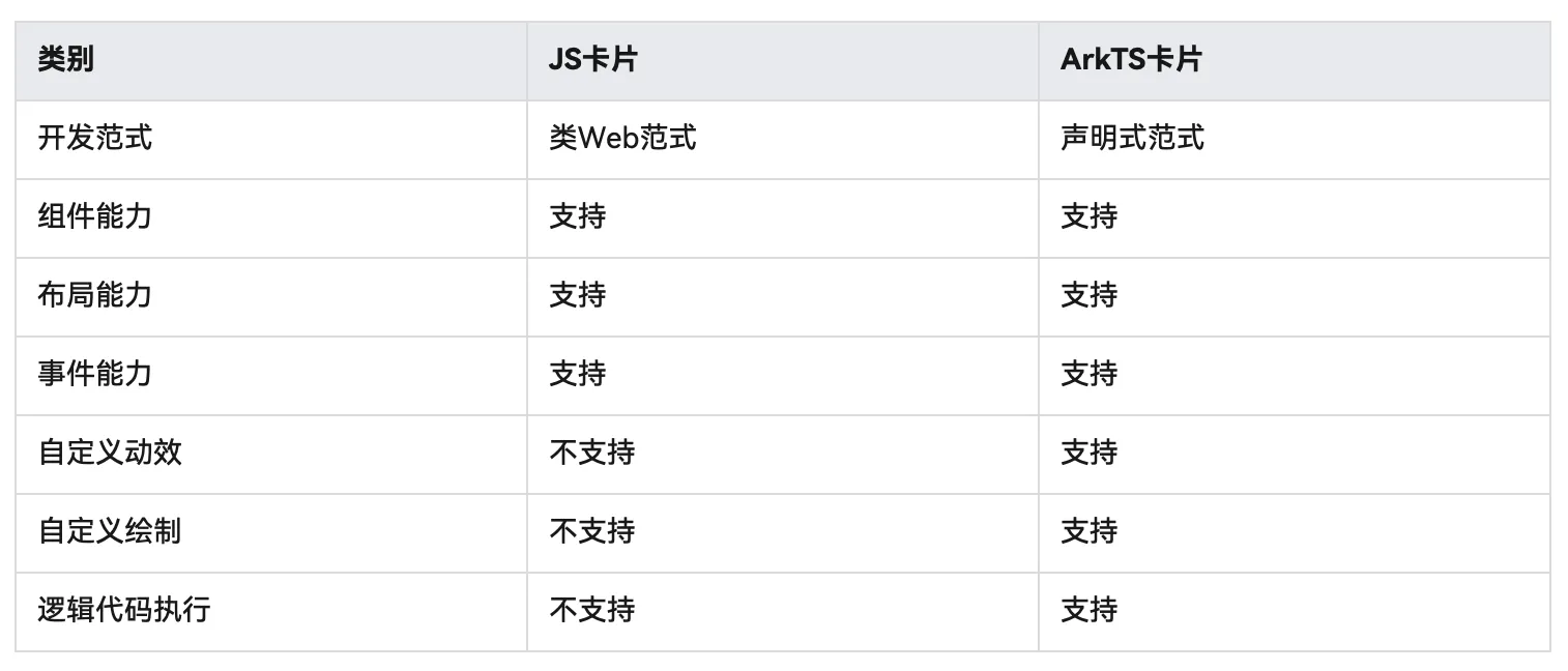 鸿蒙开发：一文了解桌面卡片-鸿蒙开发者社区